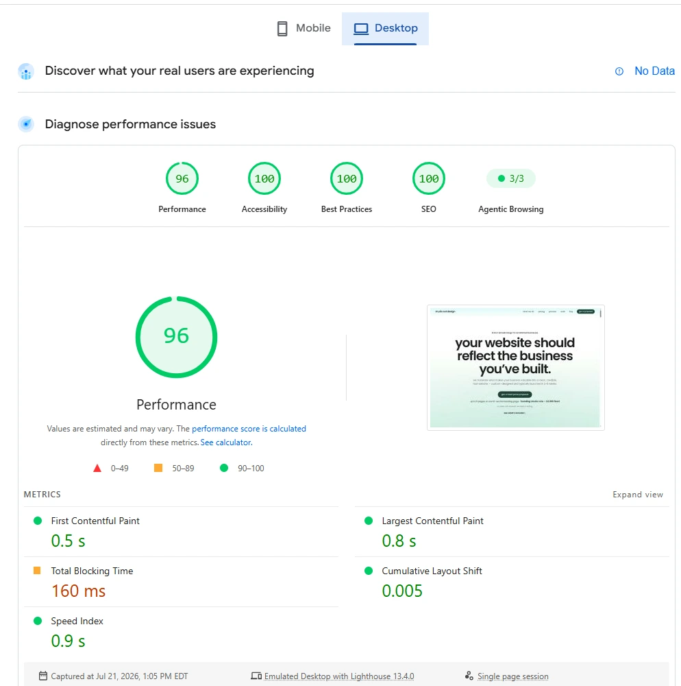 google pagespeed report — studio.sotdesign.com desktop, performance 96, accessibility 100, best practices 100, seo 100, lcp 0.8s, cls 0.005